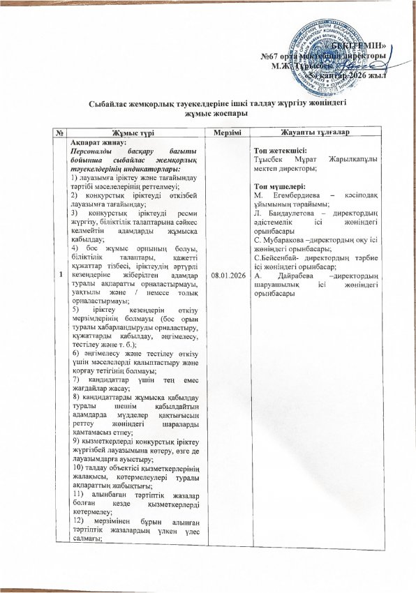 Сыбайлас жемқорлық тәуекелдеріне ішкі талдау жүргізу жөніндегі  жұмыс жоспары