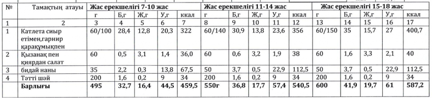 Ас мәзірі