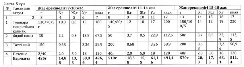 Ас мәзірі