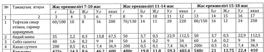 Ас мәзірі