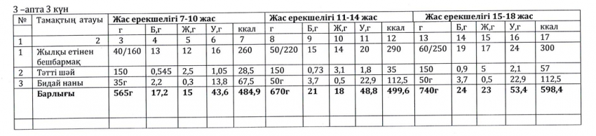 Ас мәзірі
