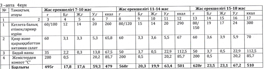 Ас мәзірі