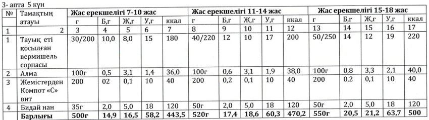 Ас мәзірі