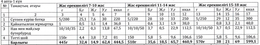 Ас мәзірі