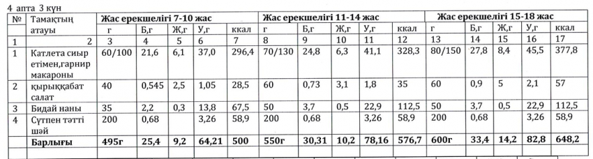 Ас мәзірі
