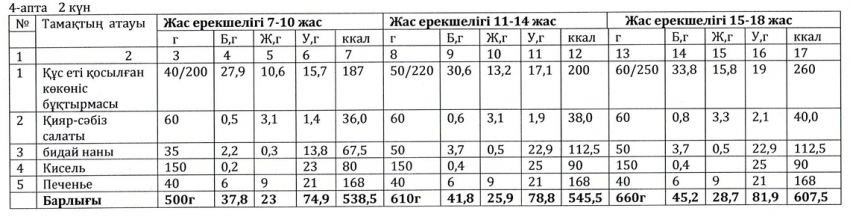 Ас мәзірі