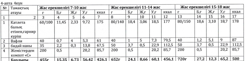 Ас мәзірі