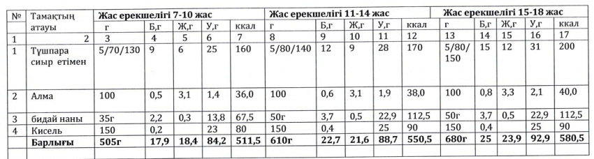 Ас мәзірі