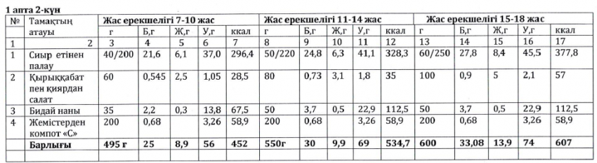 Ас мәзірі