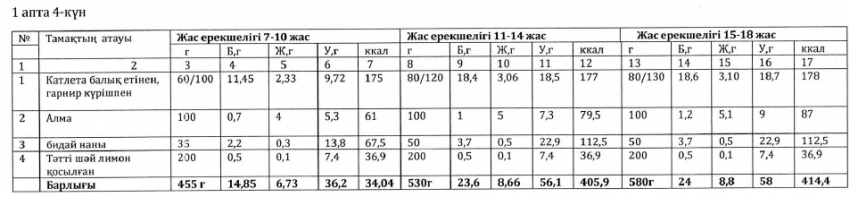 Ас мәзірі