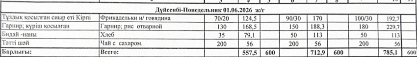 Ас мәзірі