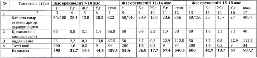 Ас мәзірі