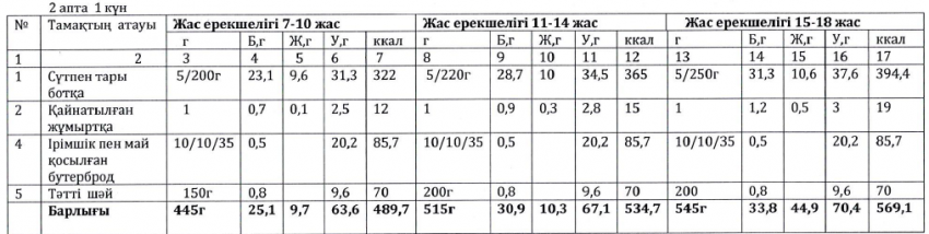 Ас мәзірі