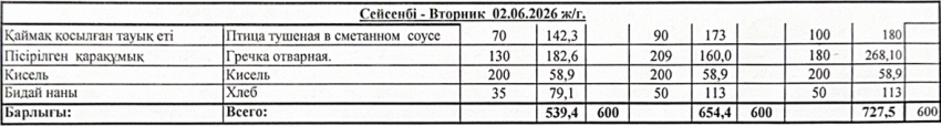 Ас мәзірі