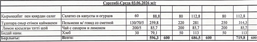 Ас мәзірі