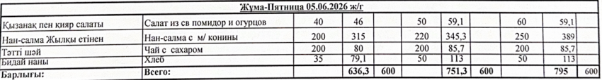 Ас мәзірі