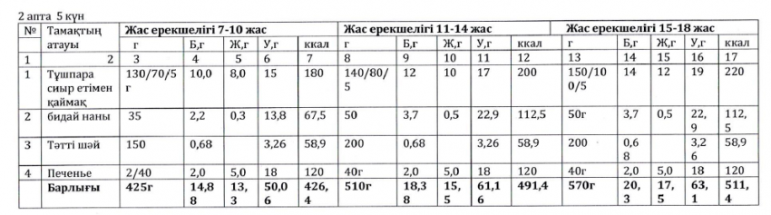 Ас мәзірі