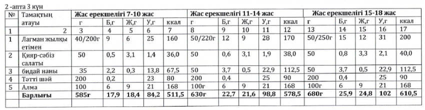 Ас мәзірі