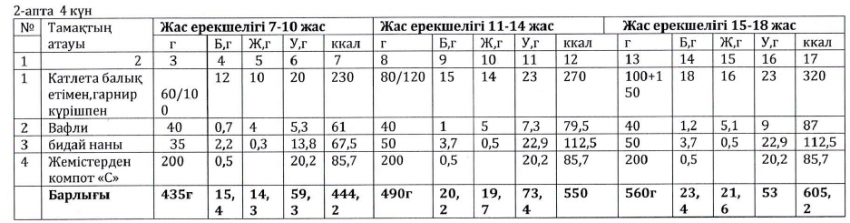 Ас мәзірі