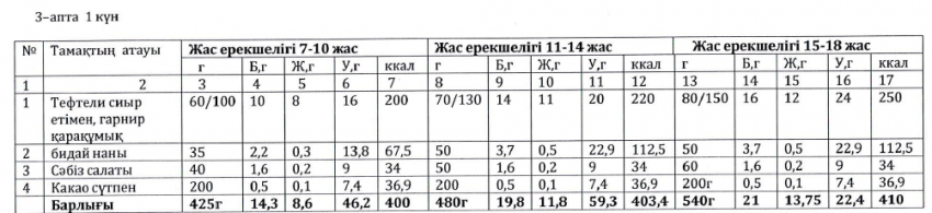 Ас мәзірі