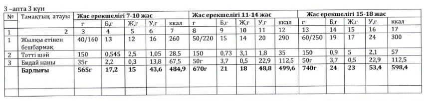 Ас мәзірі