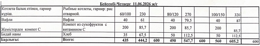 Ас мәзірі