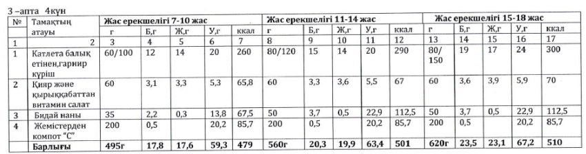 Ас мәзірі