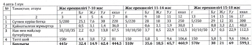 Ас мәзірі