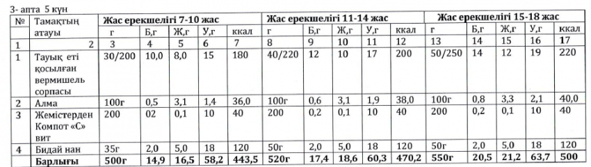 Ас мәзірі