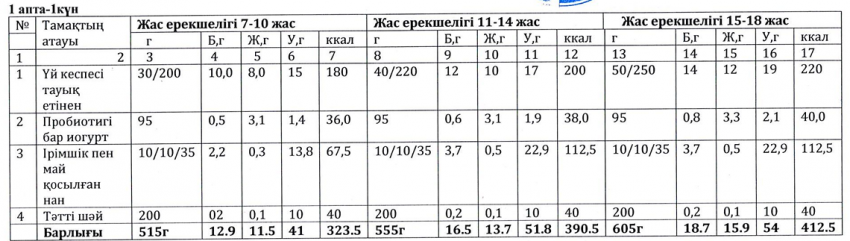 Ас мәзірі