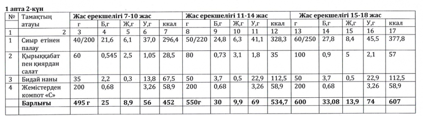 Ас мәзірі
