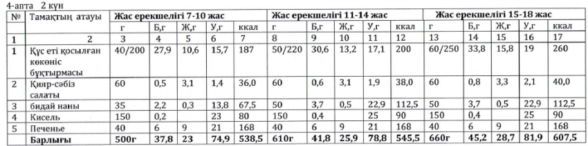 Ас мәзірі
