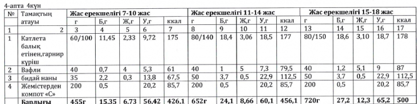 Ас мәзірі