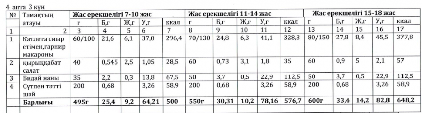 Ас мәзірі