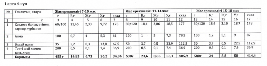 Ас мәзірі
