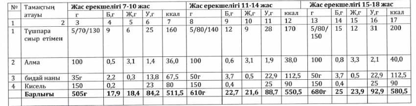 Ас мәзірі