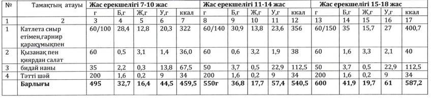 Ас мәзірі