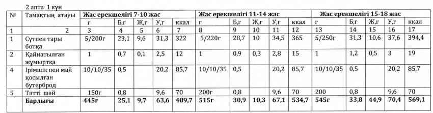 Ас мәзірі