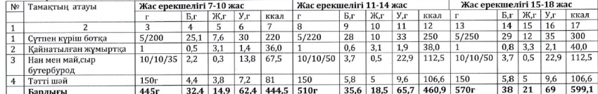 Ас мәзірі