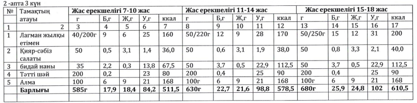 Ас мәзірі