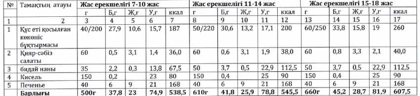 Ас мәзірі