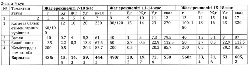 Ас мәзірі