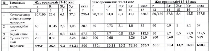 Ас мәзірі