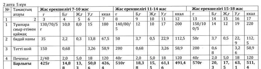 Ас мәзірі
