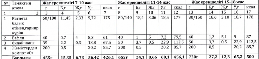 Ас мәзірі