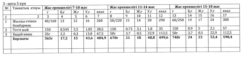 Ас мәзірі