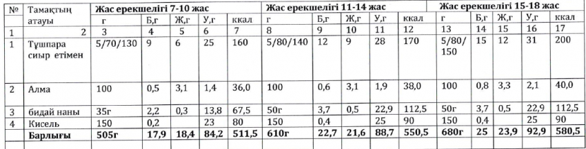 Ас мәзірі