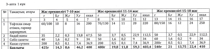Ас мәзірі