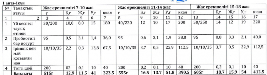 Ас мәзірі