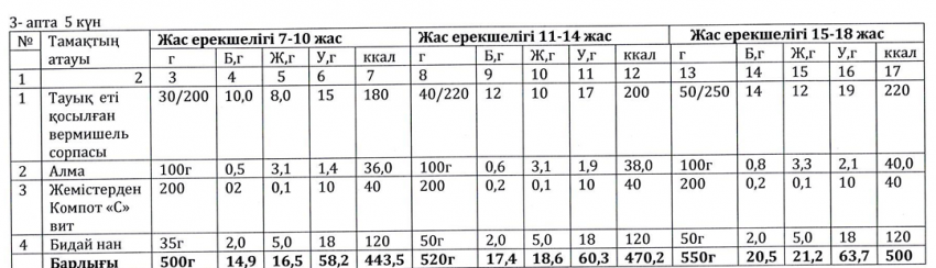 Ас мәзірі